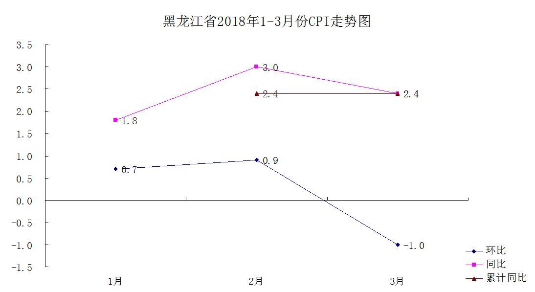 探索黑龙江11选5基本走势图，数字背后的奥秘与策略分析