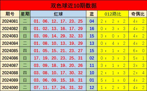 揭秘双色球第139期开奖号码，幸运的数字游戏