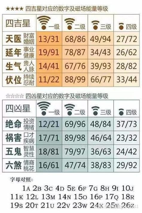 测电话号码吉凶，最准确的科学方法与实用指南