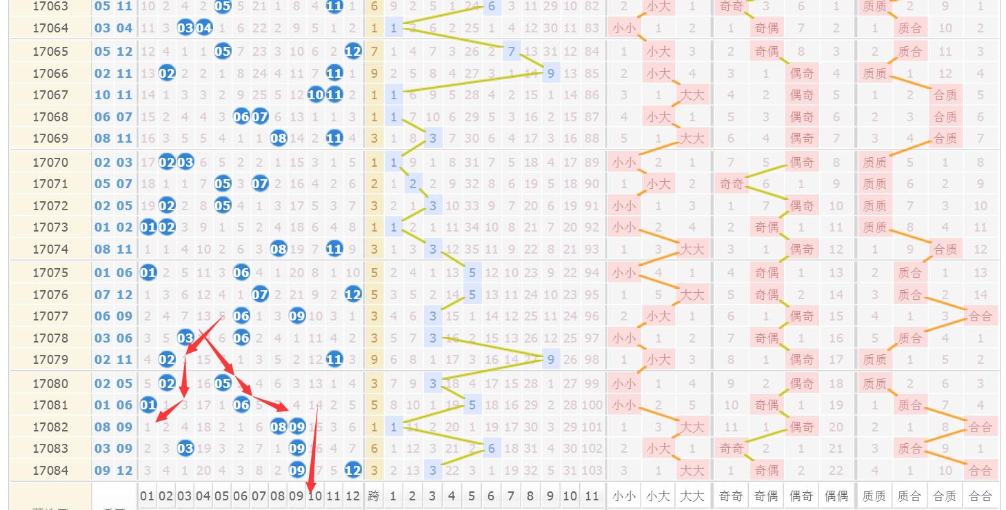 今晚大乐透预测，揭秘数字背后的玄机，寻找必出之注