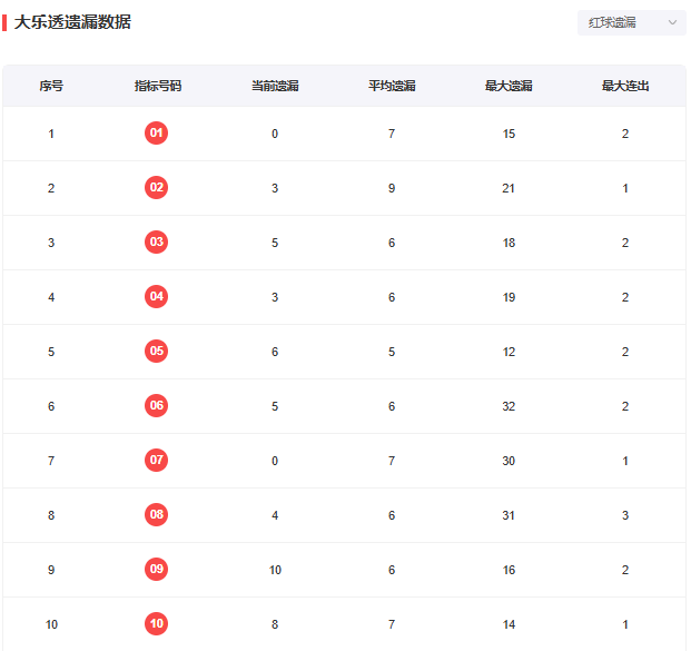 探索大乐透胆拖策略，解锁中奖金额的秘密