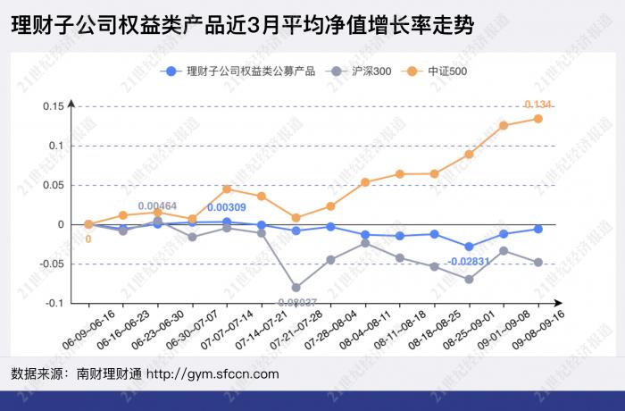 2005年3D走势图，透视中国彩票市场的数字化变革