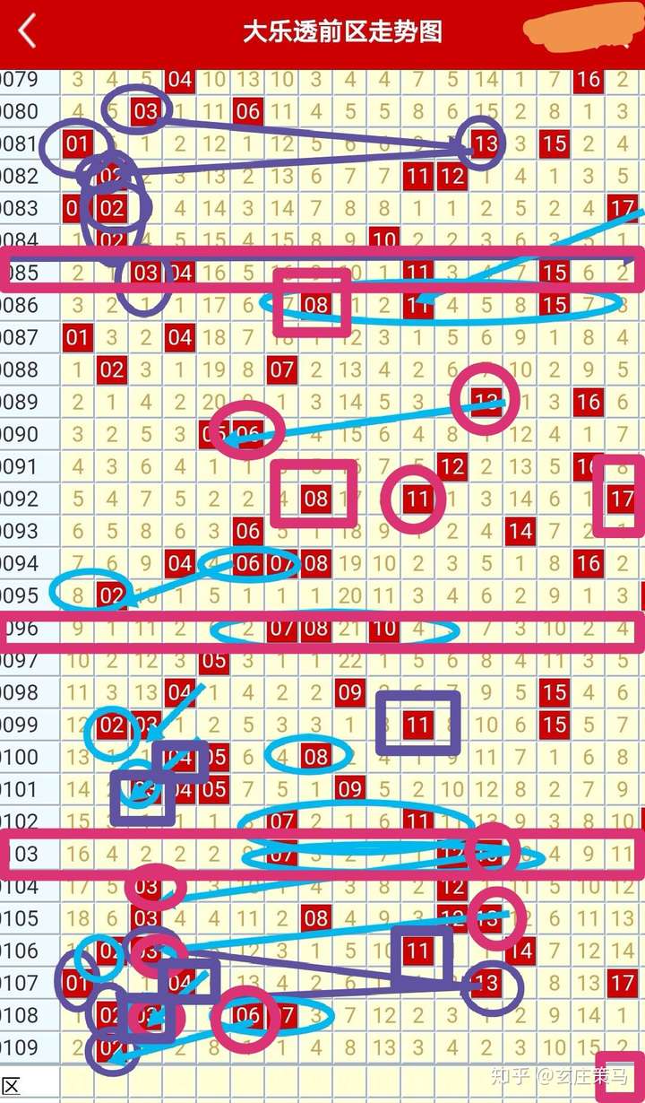 探索大乐透走势图最新版，解锁数字背后的奥秘