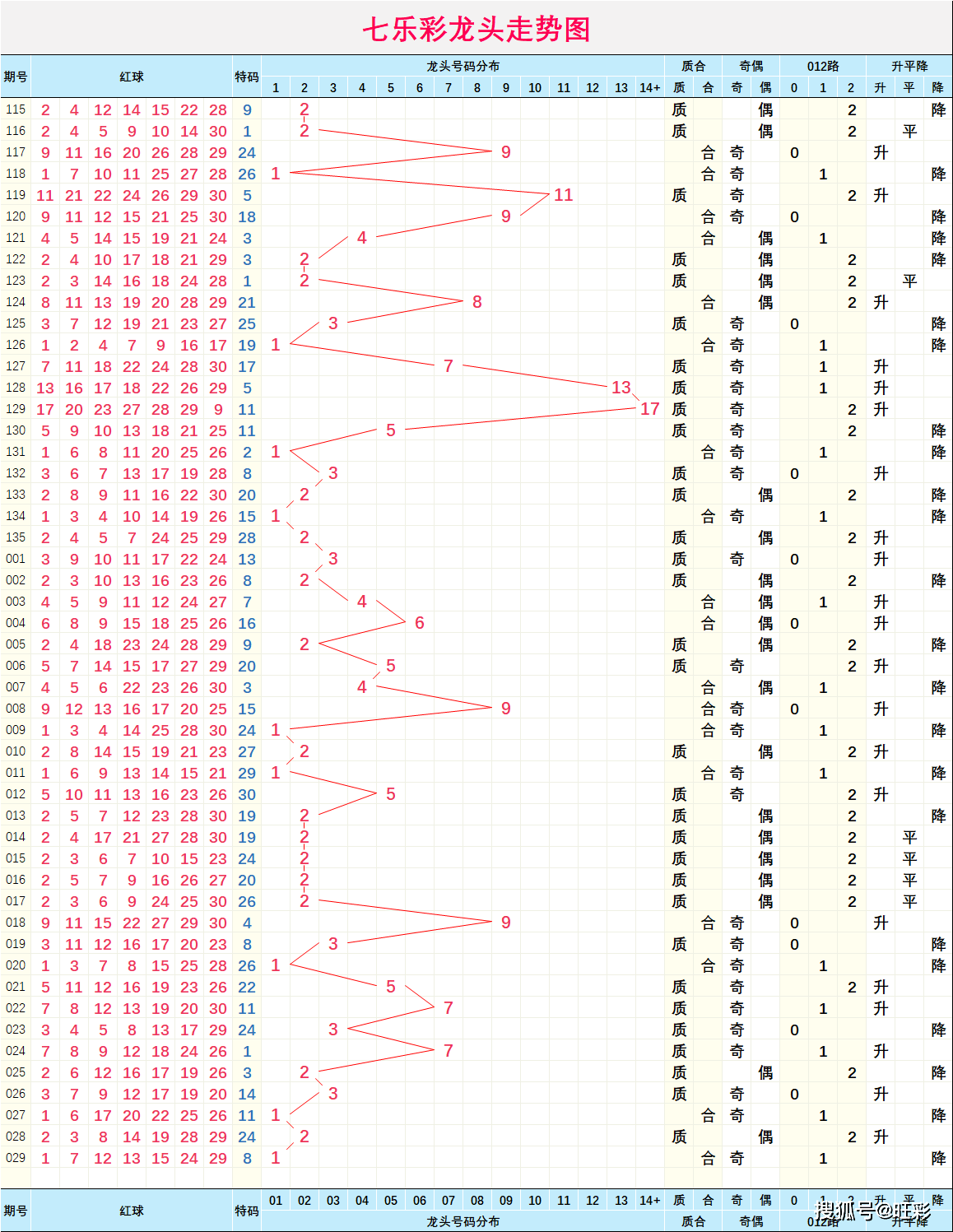 5分彩开奖号码走势图，数字背后的奥秘与理性分析