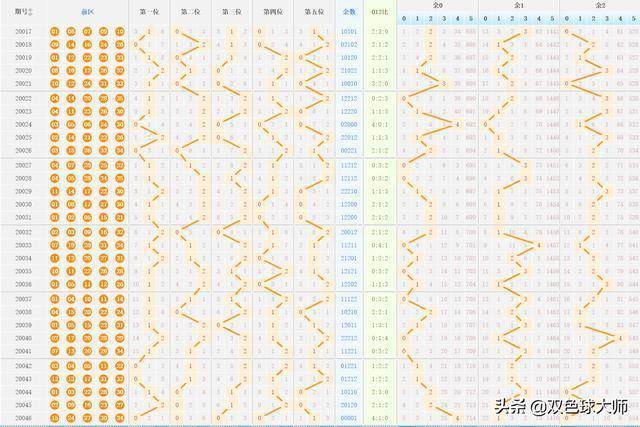 解析大乐透第四位走势图，洞悉数字背后的奥秘