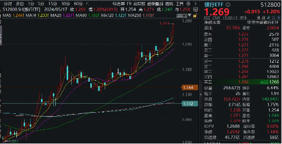 探索三D和值尾号走势图，数字背后的奥秘