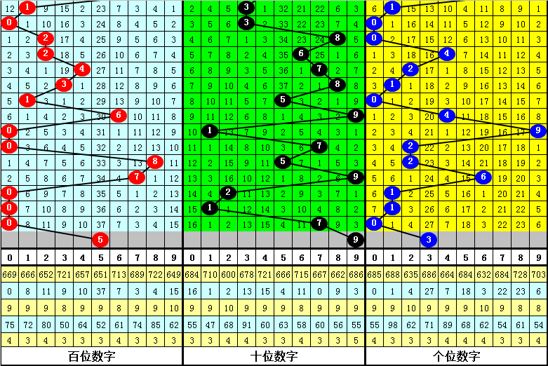 3D独胆预测，揭秘于海滨的数字海洋奇缘