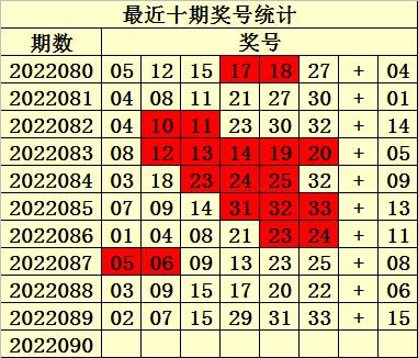 双色球2022090期，梦想与幸运的碰撞