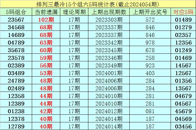 排列三今日金码试机号，揭秘数字背后的奥秘与关注点