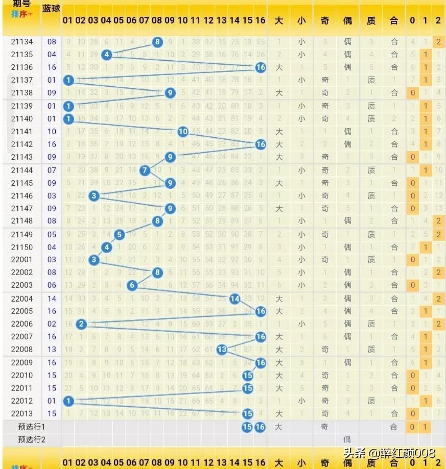 探索双色球最近30期走势，揭秘数字背后的秘密