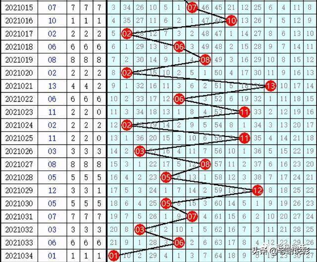 福彩双色球开奖走势图，理性分析，智慧投注的指南