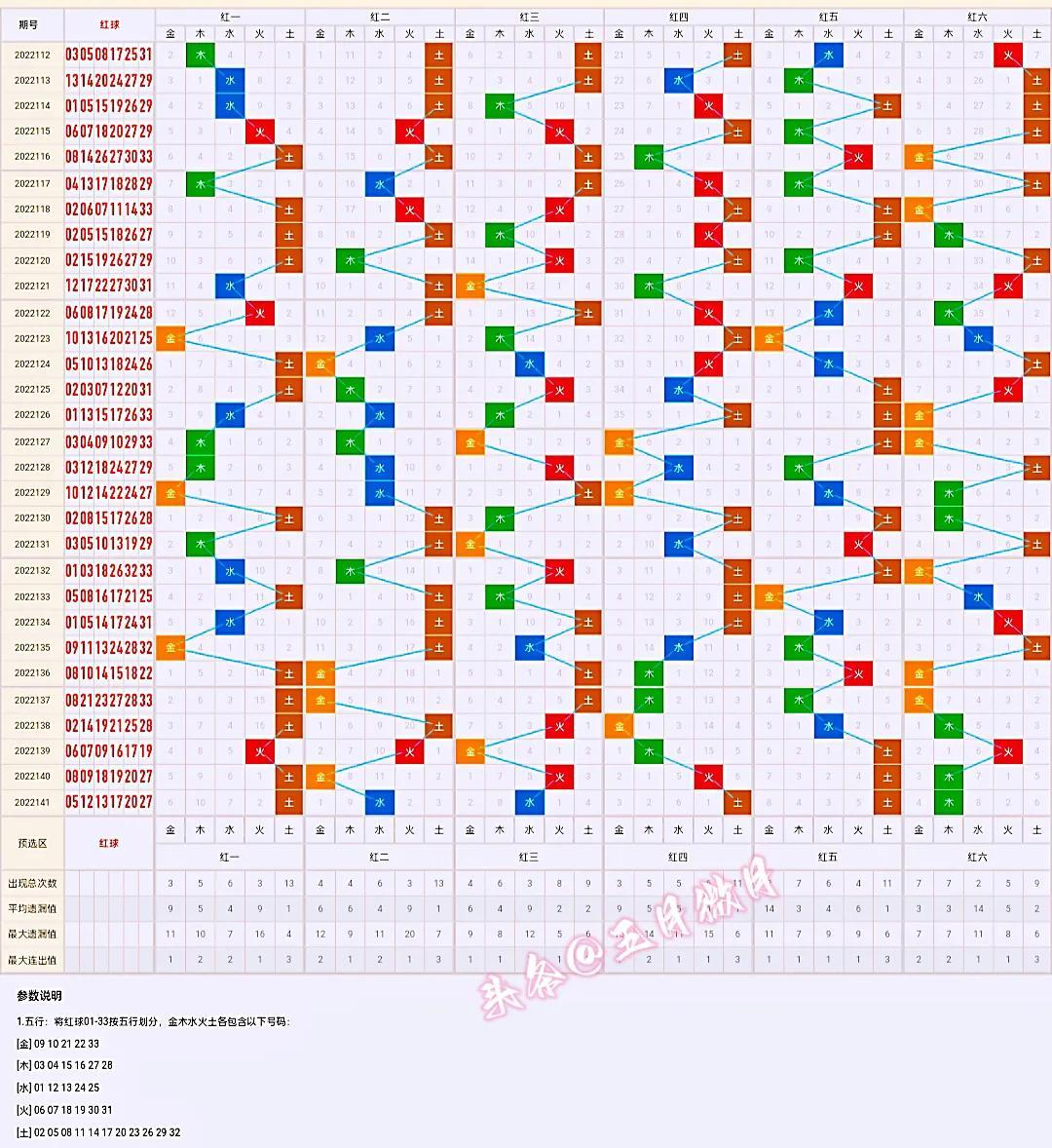 探索双色球走势的奥秘，综合图与连线图深度解析