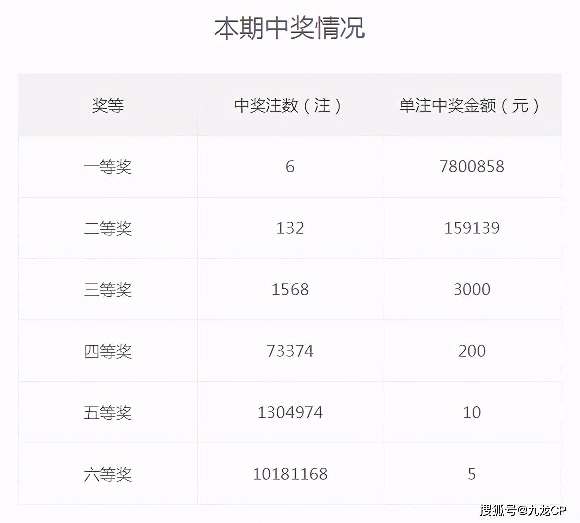 探索双色球第六位号码的奇妙之旅，揭秘第六位定位走势图