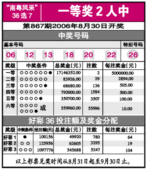 探索南粤风采36选7，最快开奖结果查询指南