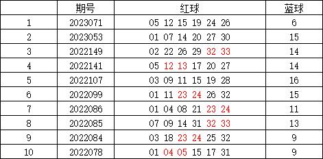 揭秘双色球82期开奖结果，查询表详解与历史回顾