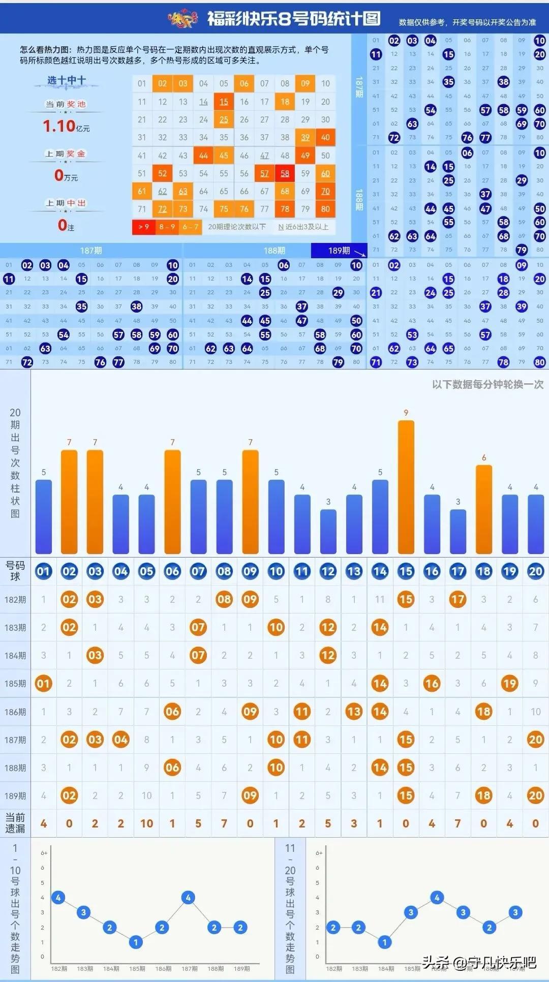 四川快乐8，揭秘开奖走势图与一定牛200的奥秘