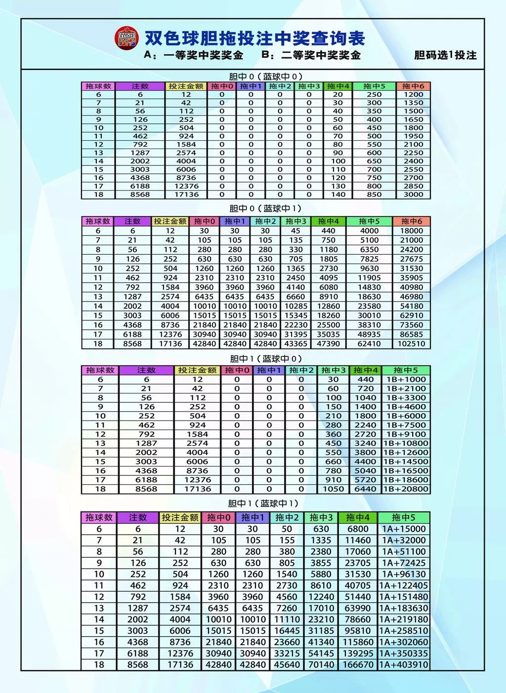 双色球复式投注全解析，从基础到高阶，价格一览表详解