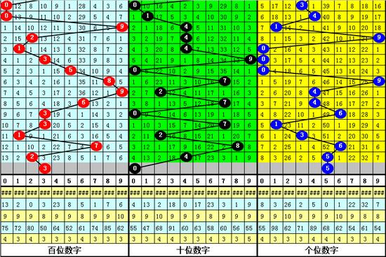 探索3D彩票的个位与十位和值尾，数字游戏中的奥秘