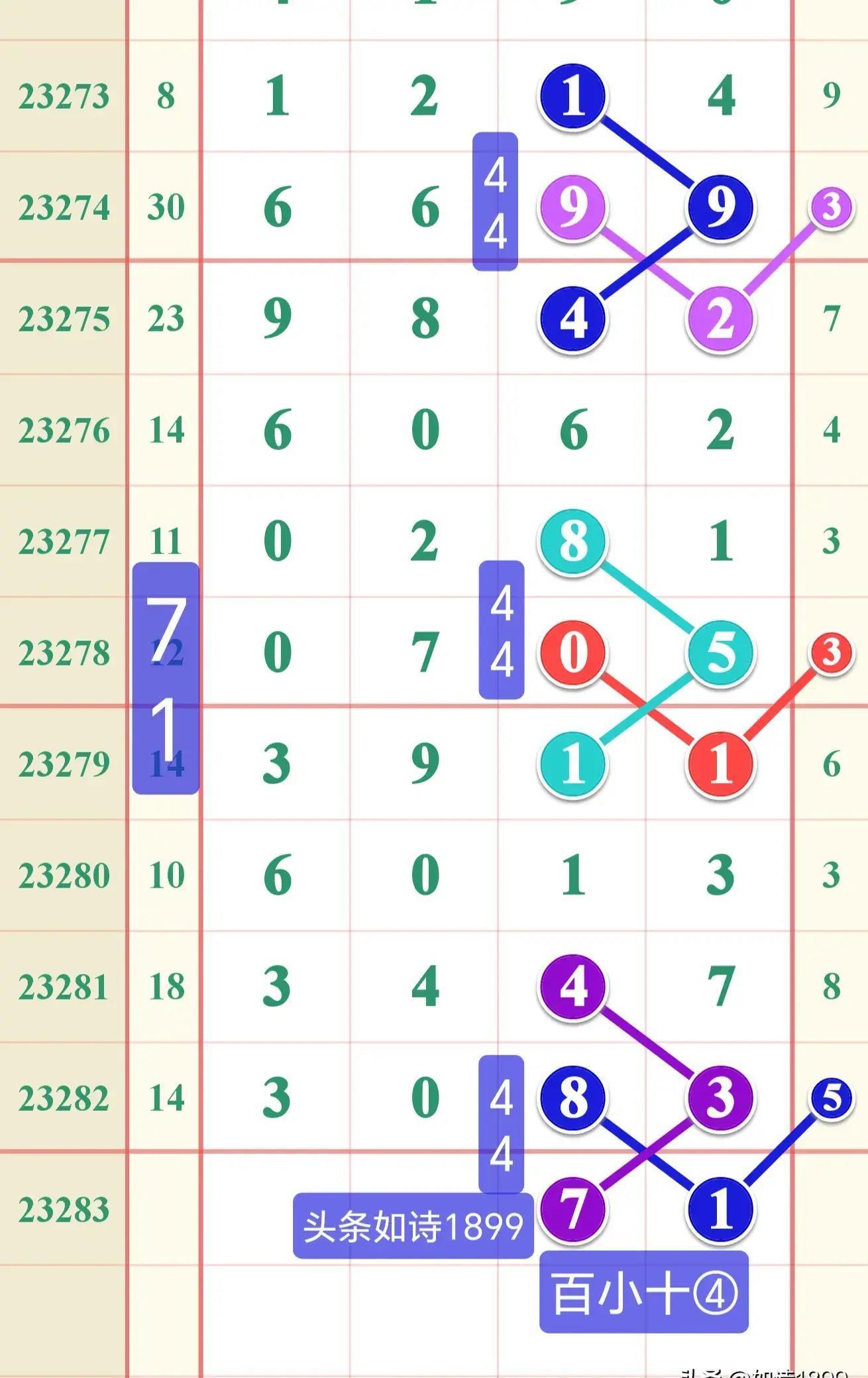 排列五开奖号码近15期回顾与分析