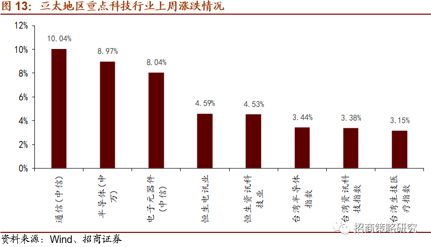 福建31联合36大星，区域经济与产业发展的双引擎走势图