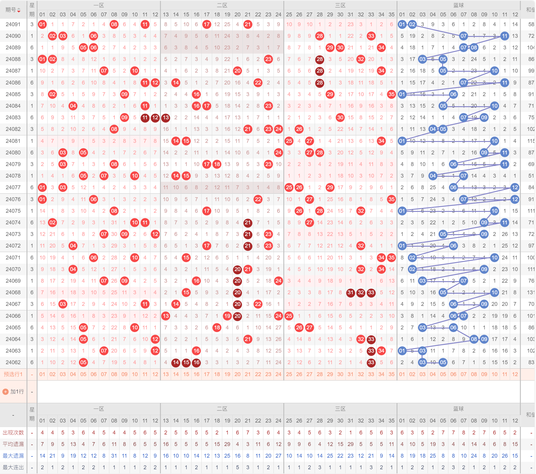 探索大乐透五行走势图，解锁数字背后的秘密