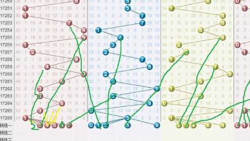 探索体彩排列3的奥秘，17500期走势图表深度解析