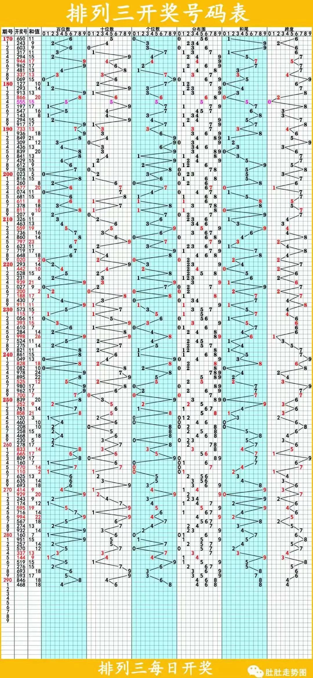 排列三预测汇总分析，洞悉数字规律，精准预测未来