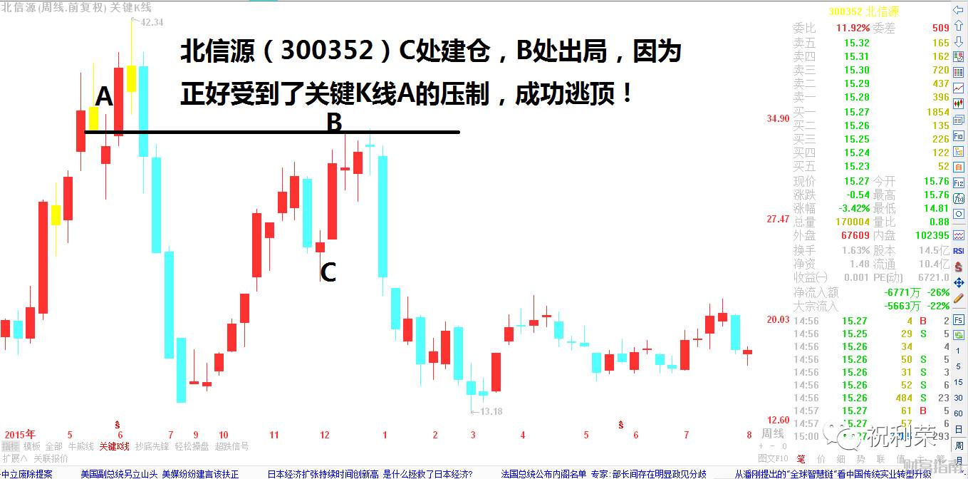 解析股票走势图上的各种线，解读市场信号的钥匙