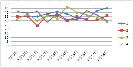 11选5稳中两个算法的深度解析与实战策略