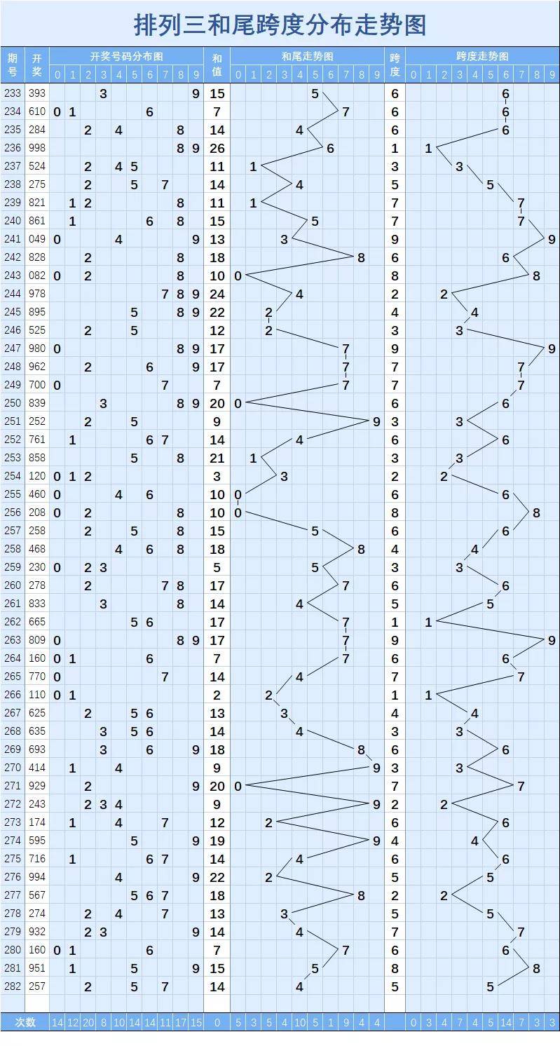 排列三历史开奖号码结果查询，揭秘数字背后的规律与趋势