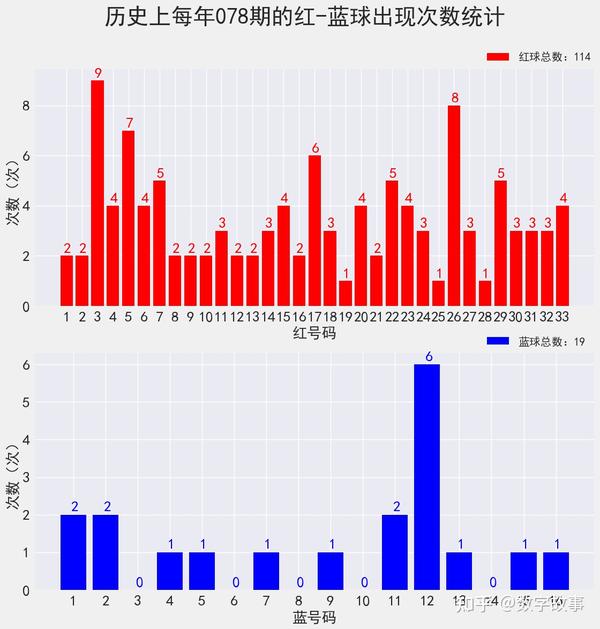 探索双色球尾数分布图与浙江风采的奥秘