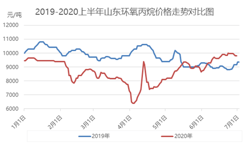 探索双色球500期走势图，全面解析与未来预测