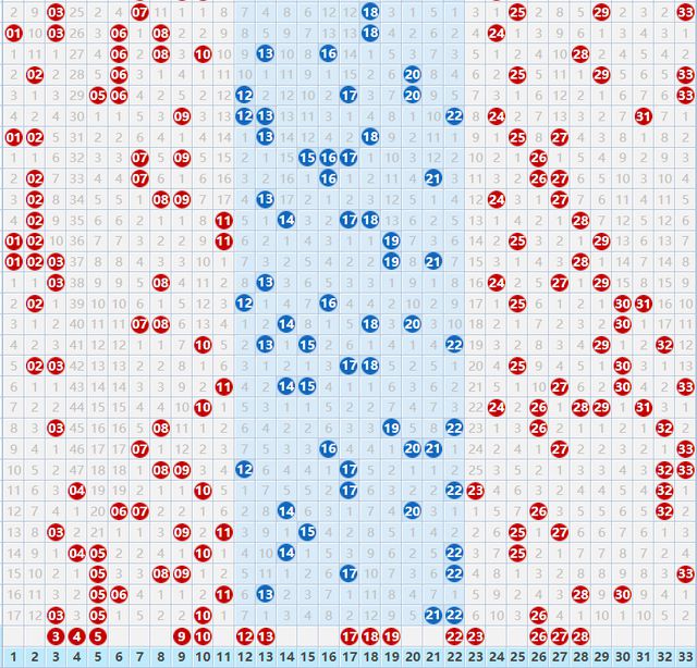 天天盈球双色球，最新开奖走势图解析与彩民攻略