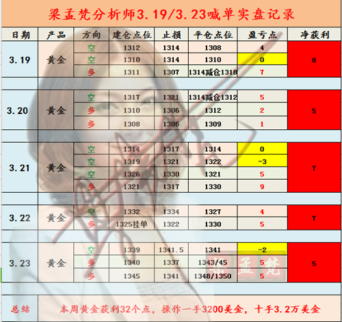 3D试机号17500，乐彩网走势图深度解析与策略指南