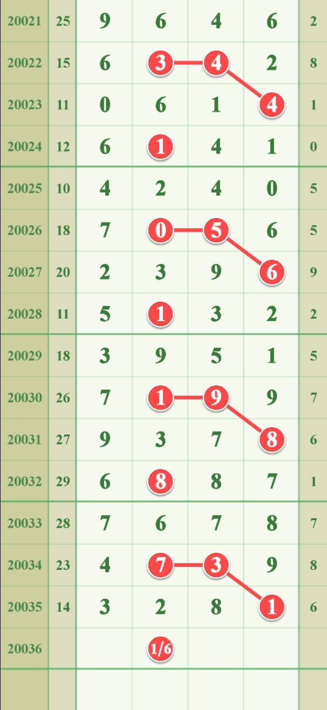 排列三开奖走势图综合分析，洞悉数字背后的规律与趋势