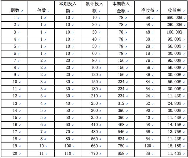 20选5复式投注计算器，解锁彩票投注的智慧工具