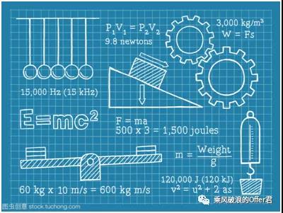 探索3D绕胆图，试机号与开机号的奥秘