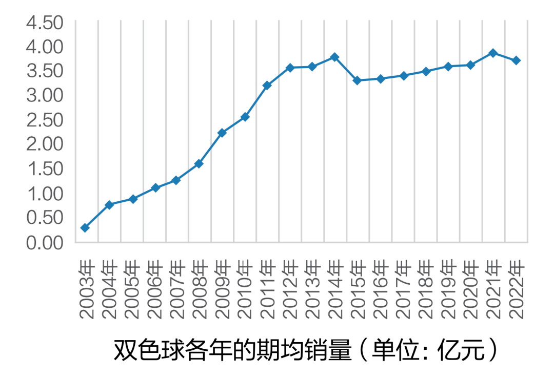 1985年，双色球开奖历史的初探与萌芽