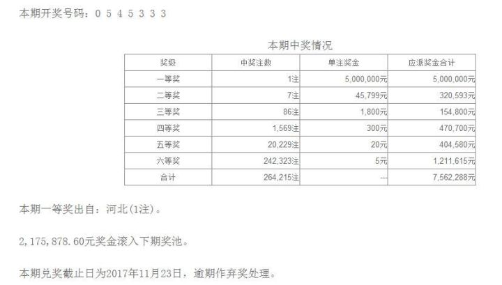 福彩开奖日期，每周的周三与周日，幸运的期待