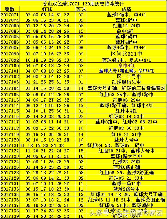 双色球2017140，揭秘中奖背后的故事与影响