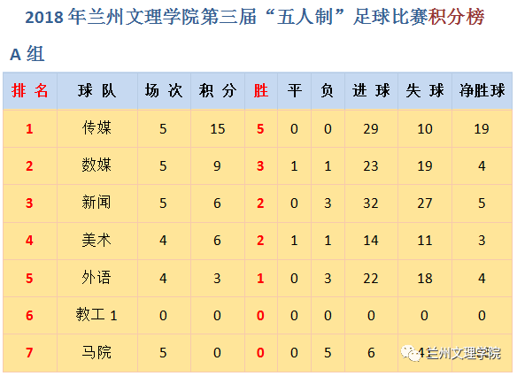 澳超最新比分及积分榜