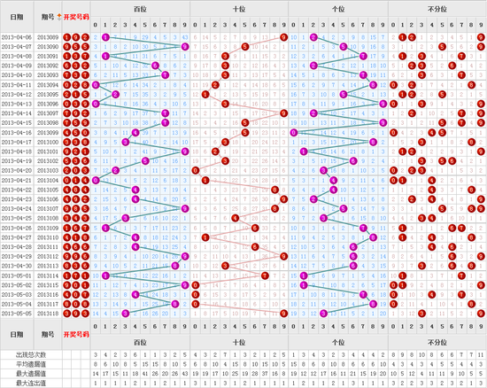 福彩3D和值尾走势图专业版带连线，深度解析与策略指南