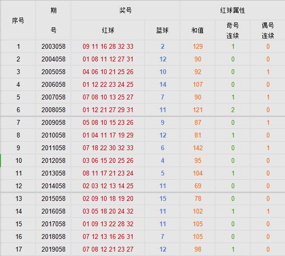 快乐8，探索开机号、试机号与开奖结果的奥秘