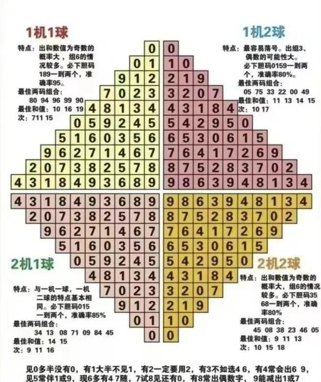 3D福彩走势图预测，揭秘数字背后的奥秘