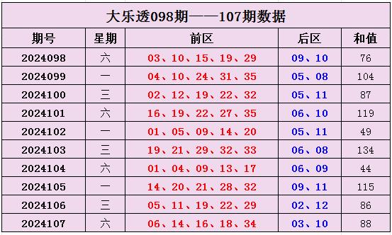 体育彩票，揭秘开奖时间与日期的奥秘