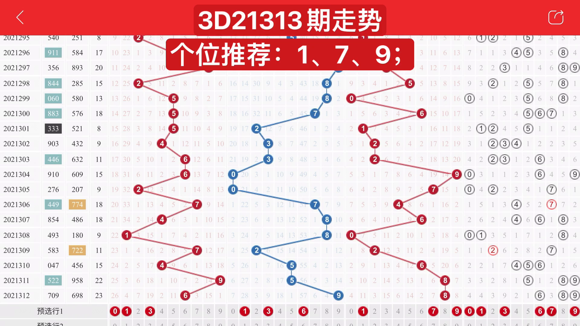 2020年3D走势图南方连线，探索数字彩票的奥秘与趋势