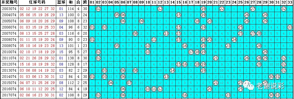 探索双色球走势图，100期新浪爱彩的深度分析