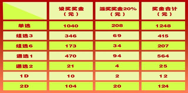 福利彩票3D中奖图表，解锁幸运密码的秘密武器