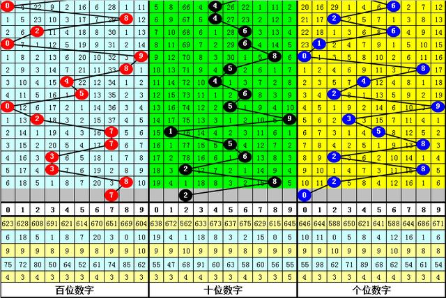 福彩3D奇偶形态走势图带连线，解析与策略