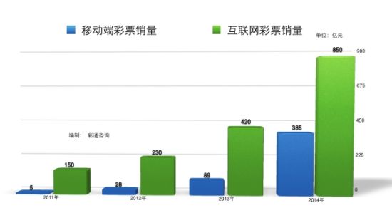 500彩票官方网站数据图表，透视数字背后的彩票文化与趋势